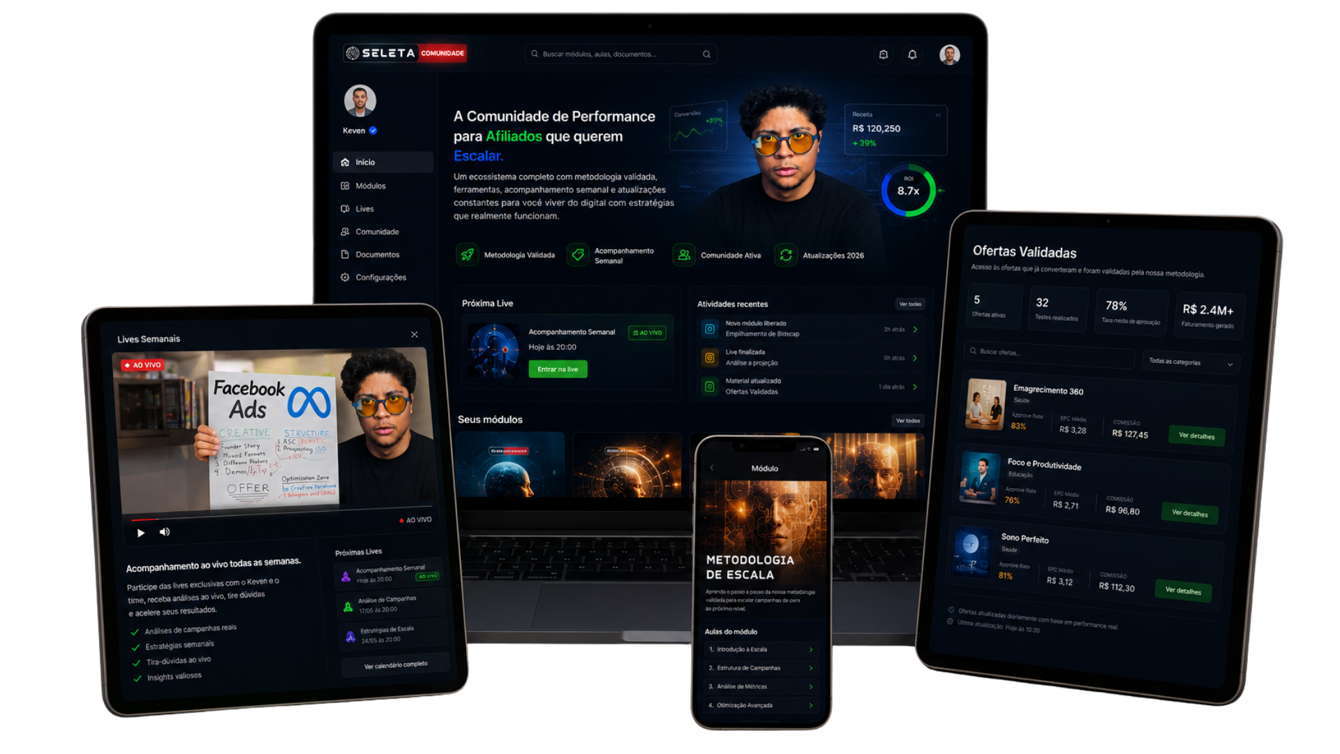 Dashboard da Seleta comunidade em múltiplos dispositivos